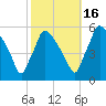 Tinicum National Wildlife Refuge tide chart for Thursday, October 16, 2025
