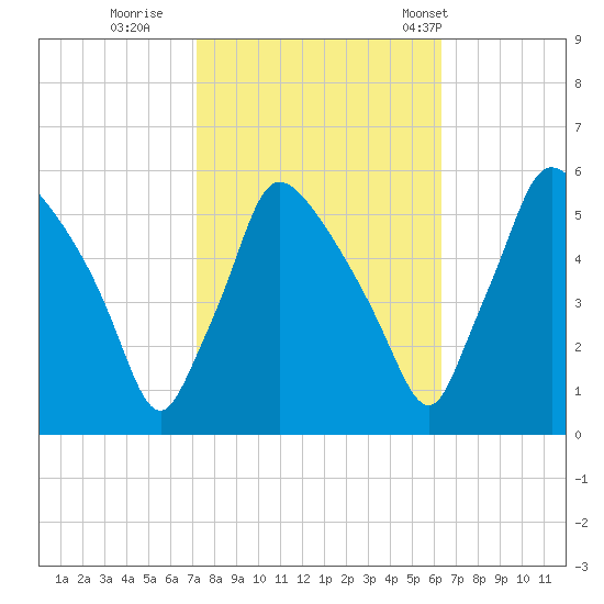 Tinicum National Wildlife Refuge tide chart for Friday, October 17, 2025