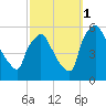 Tinicum National Wildlife Refuge tide chart for Wednesday, October 1, 2025