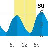 Tinicum National Wildlife Refuge tide chart for Thursday, October 30, 2025