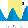 Tinicum National Wildlife Refuge tide chart for Friday, October 3, 2025