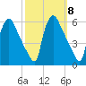 Tinicum National Wildlife Refuge tide chart for Wednesday, October 8, 2025