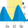 Tinicum National Wildlife Refuge tide chart for Thursday, October 9, 2025