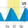 Tinicum National Wildlife Refuge tide chart for Saturday, November 15, 2025