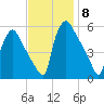 Tinicum National Wildlife Refuge tide chart for Saturday, November 8, 2025
