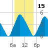 Tinicum National Wildlife Refuge tide chart for Monday, December 15, 2025