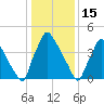 Tinicum National Wildlife Refuge tide chart for Thursday, January 15, 2026
