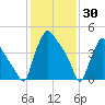 Tinicum National Wildlife Refuge tide chart for Friday, January 30, 2026