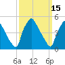 Tinicum National Wildlife Refuge tide chart for Sunday, March 15, 2026