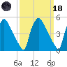 Tinicum National Wildlife Refuge tide chart for Wednesday, March 18, 2026