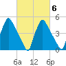 Tinicum National Wildlife Refuge tide chart for Friday, March 6, 2026