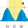 Tinicum National Wildlife Refuge tide chart for Monday, March 9, 2026