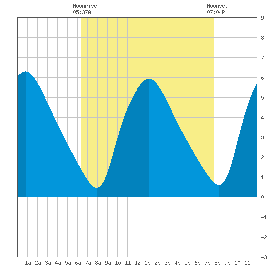 Tinicum National Wildlife Refuge tide chart for Thursday, April 16, 2026