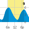 Tinicum National Wildlife Refuge tide chart for Thursday, April 9, 2026