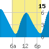 Tinicum National Wildlife Refuge tide chart for Friday, May 15, 2026