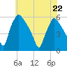Tinicum National Wildlife Refuge tide chart for Friday, May 22, 2026