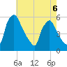 Tinicum National Wildlife Refuge tide chart for Wednesday, May 6, 2026