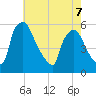 Tinicum National Wildlife Refuge tide chart for Thursday, May 7, 2026