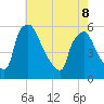 Tinicum National Wildlife Refuge tide chart for Friday, May 8, 2026