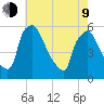 Tinicum National Wildlife Refuge tide chart for Saturday, May 9, 2026