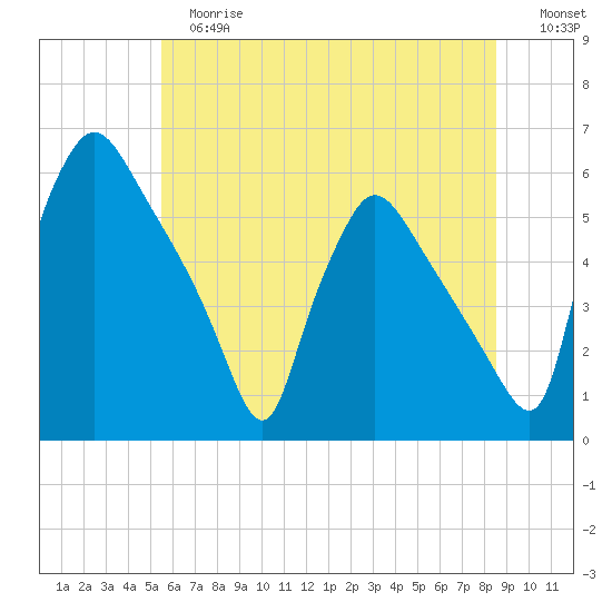 Tinicum National Wildlife Refuge tide chart for Tuesday, June 16, 2026