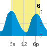 Tinicum National Wildlife Refuge tide chart for Saturday, June 6, 2026