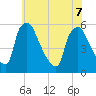 Tinicum National Wildlife Refuge tide chart for Sunday, June 7, 2026