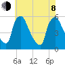 Tinicum National Wildlife Refuge tide chart for Monday, June 8, 2026