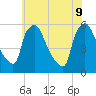 Tinicum National Wildlife Refuge tide chart for Tuesday, June 9, 2026