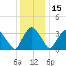 Tivoli tide chart for Wednesday, December 15, 2021