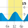 Tivoli tide chart for Tuesday, March 15, 2022