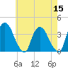 Tivoli tide chart for Sunday, May 15, 2022