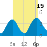 Tivoli tide chart for Thursday, September 15, 2022