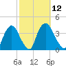 Tivoli tide chart for Wednesday, October 12, 2022