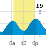 Tivoli tide chart for Saturday, October 15, 2022