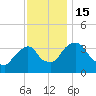 Tivoli tide chart for Tuesday, November 15, 2022