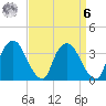 Tivoli tide chart for Thursday, April 6, 2023