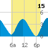 Tivoli tide chart for Monday, May 15, 2023