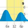 Tivoli tide chart for Tuesday, May 9, 2023