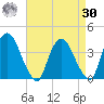 Tivoli tide chart for Wednesday, August 30, 2023