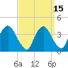 Tivoli tide chart for Friday, September 15, 2023