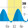 Tivoli tide chart for Saturday, September 30, 2023