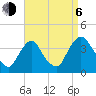 Tivoli tide chart for Wednesday, September 6, 2023