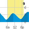 Tivoli tide chart for Saturday, September 9, 2023