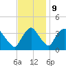 Tivoli tide chart for Thursday, November 9, 2023
