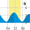 Tivoli tide chart for Saturday, December 9, 2023