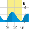 Tivoli tide chart for Wednesday, March 6, 2024