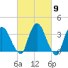 Tivoli tide chart for Saturday, March 9, 2024