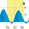 Tivoli tide chart for Tuesday, April 9, 2024