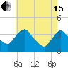 Tivoli tide chart for Wednesday, May 15, 2024